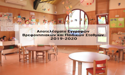 Αποτελέσματα εγγραφών Βρεφονηπιακών και Παιδικών Σταθμών 2019-2020